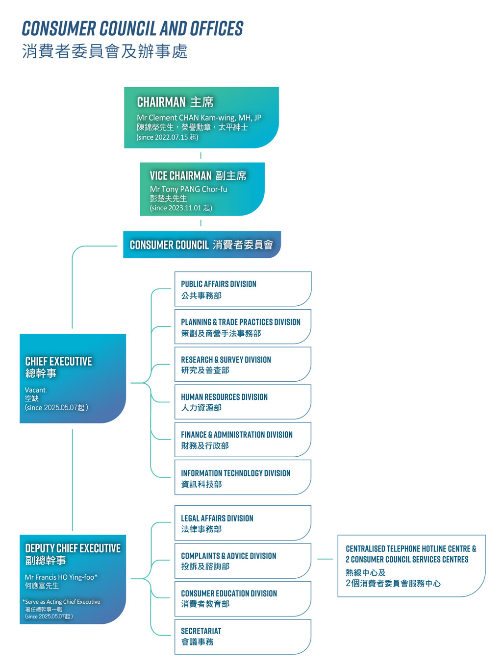 org chart