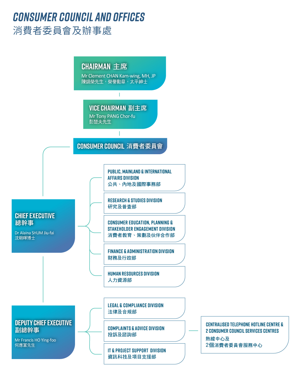 org chart