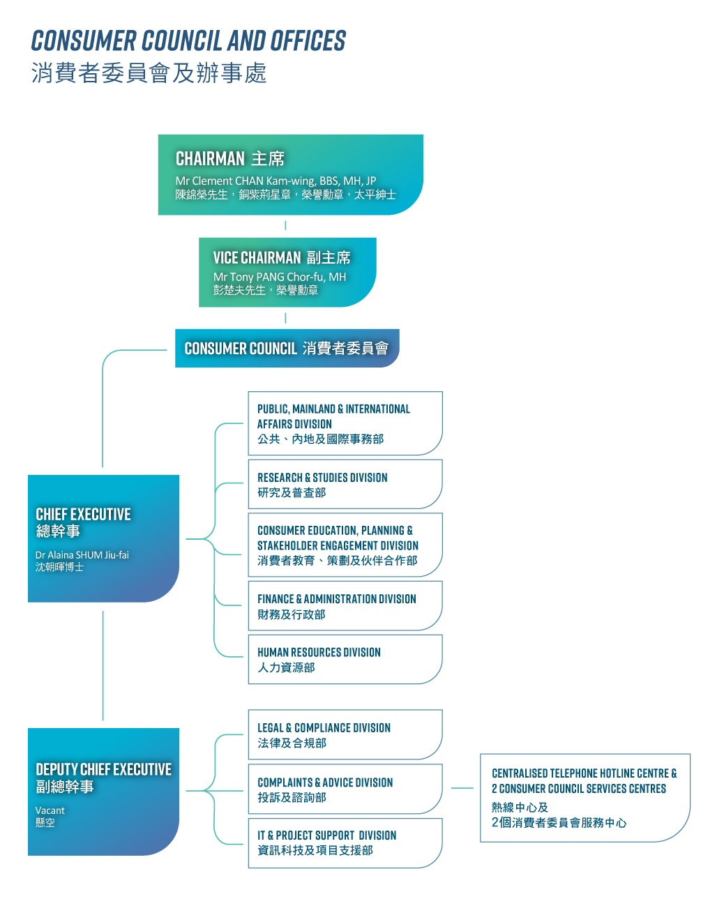 org chart