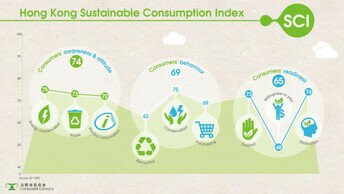 促进可持续消费 共建美好将来 ; 对消费行为及商务报告的研究