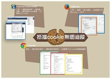 網絡私隱隨時被濫用 大數據時代下須自保 － 《選擇》月刊第463 期