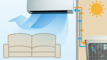 Inverter Type Air Conditioners Are More Energy Efficient Fixed Capacity Types Can Be 90% Higher in Electricity Cost