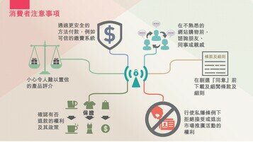 港人網購便捷及風險共存  倡議引入新例與時並進
