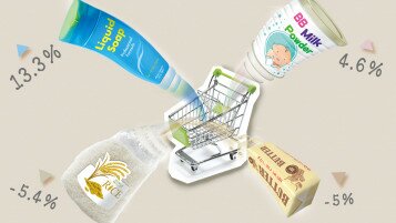 超市一籃子貨品總平均價格微升0.5%　沐浴露／洗手液及嬰兒奶粉組別升幅顯著