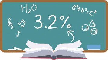 逾9成半中小學教科書加價    平均加幅3.2%較通脹高