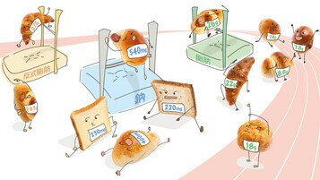 一成半屬「高脂」或「高鈉」食物	有腸仔包鈉含量佔麵包全日限量近三成