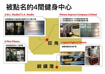 消費者委員會點名譴責4間健身中心 以年輕人為高壓銷售目標	強逼購買禮券抵付會籍費用