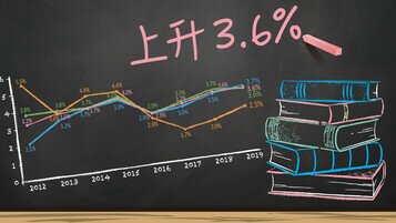 近9成半中小學教科書加價	平均加幅3.6%較通脹高