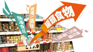 近6成半超市貨品平均售價升幅超越整體通脹 罐頭、急凍食品和食米升幅顯著  宜精明格價度艱難時刻