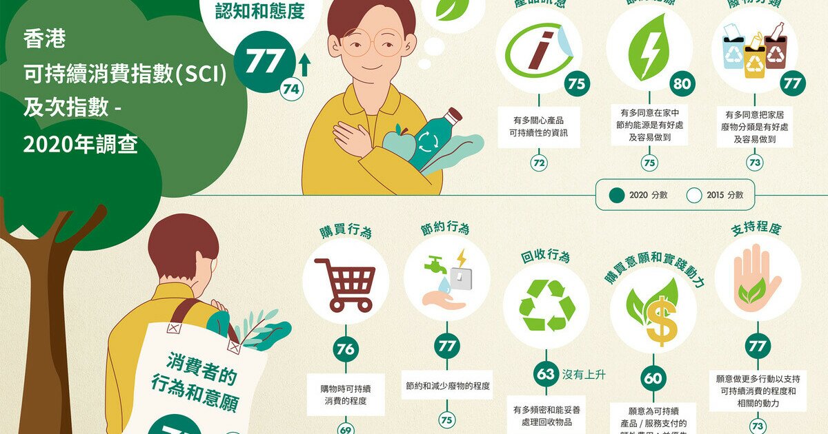 香港本地文化與消費者行為對CPA數碼策略的影響