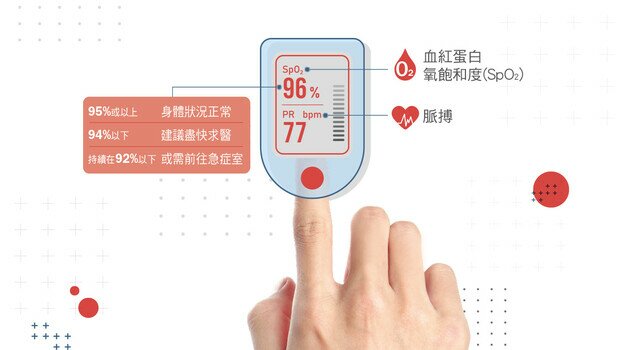 血氧計準確度受多項因素影響  加強醫療儀器規管保消費者權益