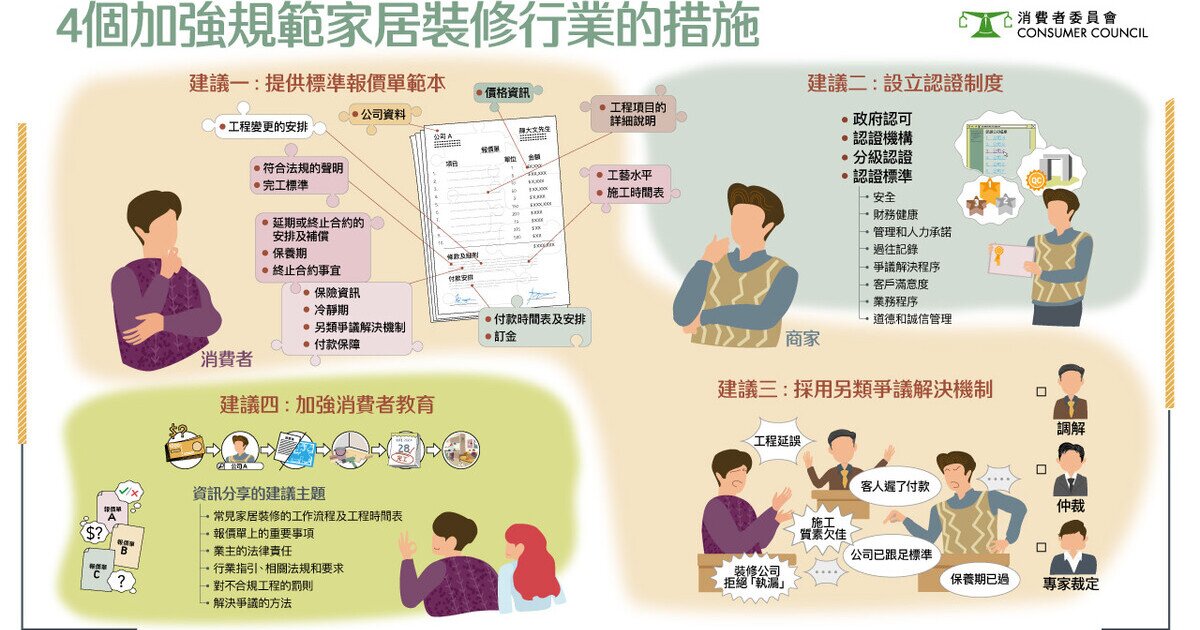 Consumer Council Consumer Council Advocates 4 Recommendations to Strengthen Governance ...