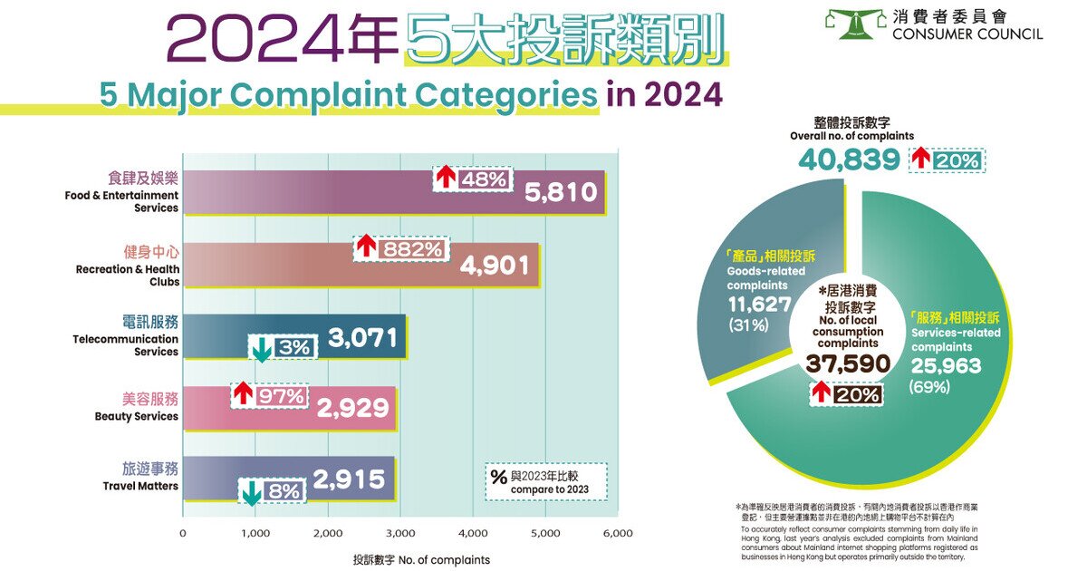 深入洞察香港消費者：新家電產品需求與行為分析