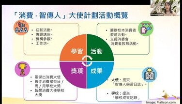 第三屆「智醒消費學堂」學習支援活動